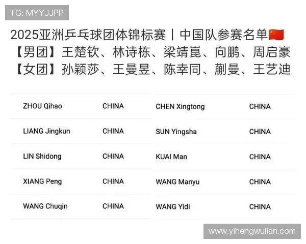 乒乓球灵活性排名揭晓上海乒乓球队荣登第五位引发关注 乒乓球灵活性排名揭晓上海乒乓球队荣登第五位引发关注