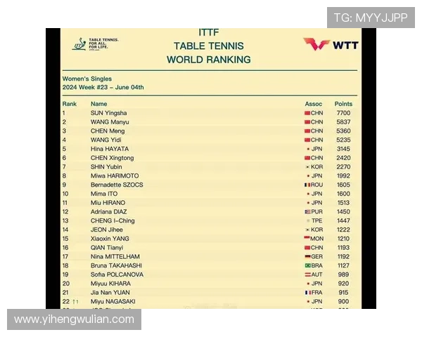 乒乓球耐力排行榜揭晓北京乒乓球队荣获第七名佳绩