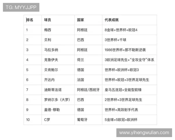 全球足球明星数量揭秘及其在世界足坛的影响力分析