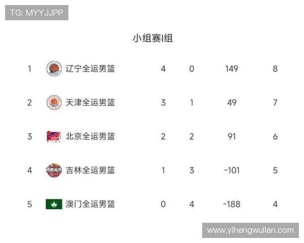 广州足球队以74分领跑大满贯积分榜展现强劲实力